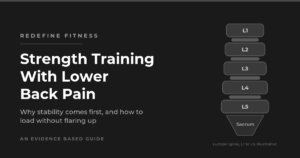 Strength training with lower back pain, evidence based guide cover with an illustrative lumbar spine diagram showing vertebrae L1 to L5 and the sacrum